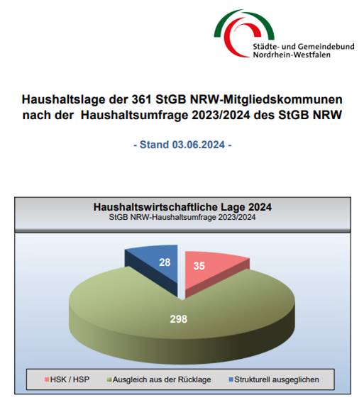 Haushaltswirtschaftliche Lage 2024 Kreisdiagramm